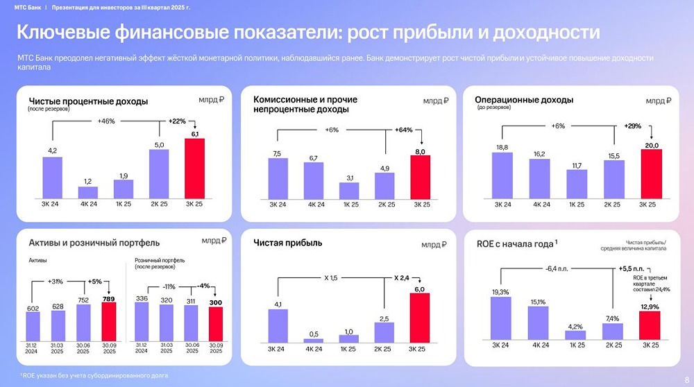 РНКБ Страхование в портфеле МТС Банка: влияние на прибыль