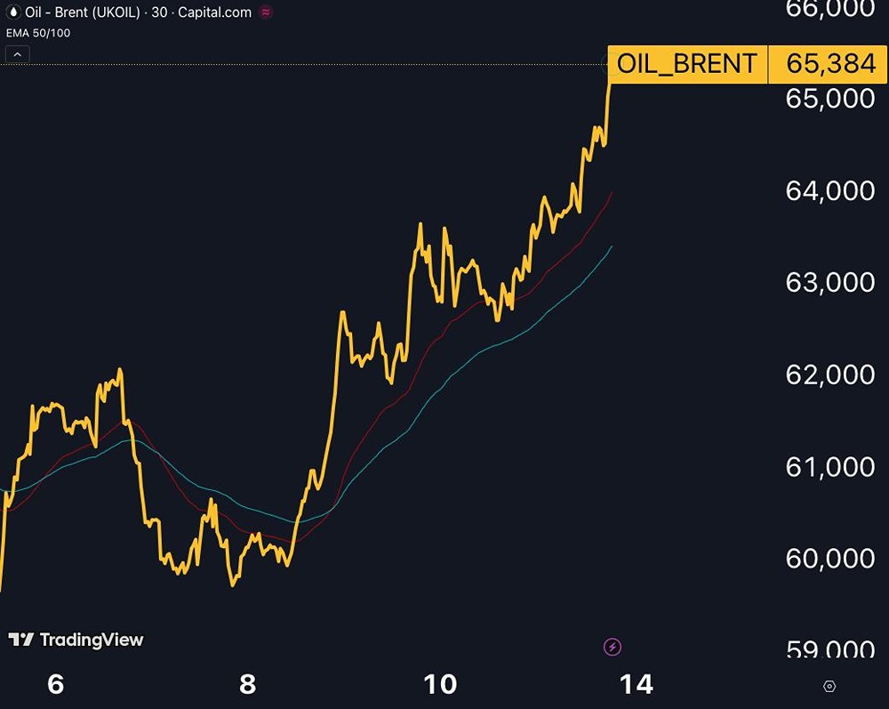 Российская нефть на подъеме: анализ геополитических факторов
