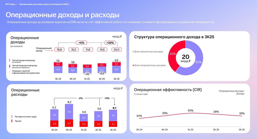 Как покупка страховой компании изменит будущее МТС Банка в 2026 году?
