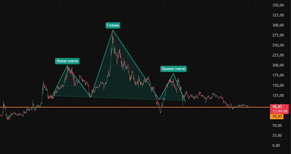 Стоит ли покупать акции Русснефти: рост добычи против рисков