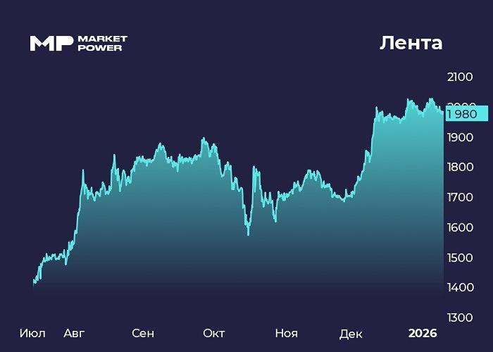 Жёсткие дискаунтеры от Ленты: новая стратегия развития