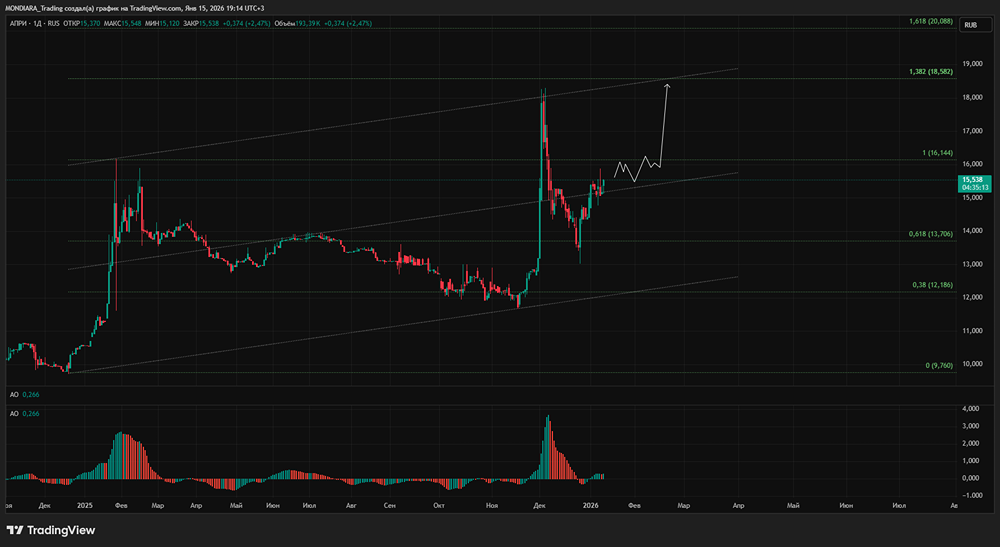 От региона к федерации: история успеха застройщика АПРИ