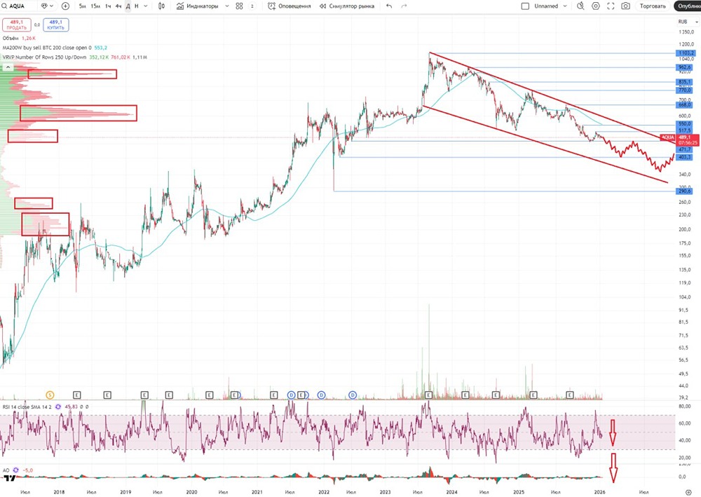 ИНАРКТИКА в 2026: стоит ли инвестировать в акции лидера рыбной промышленности России?