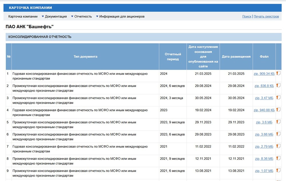 Почему Башнефть скрывает свою отчетность от инвесторов?