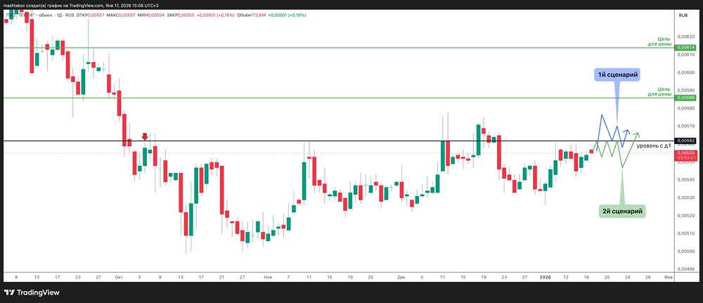 Как правильно подготовиться к сделке: пошаговый анализ до входа на рынок?