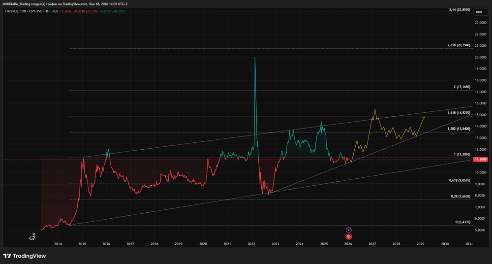 Что происходит с рублем и инфляцией в начале 2026 года: эксперты в шоке?