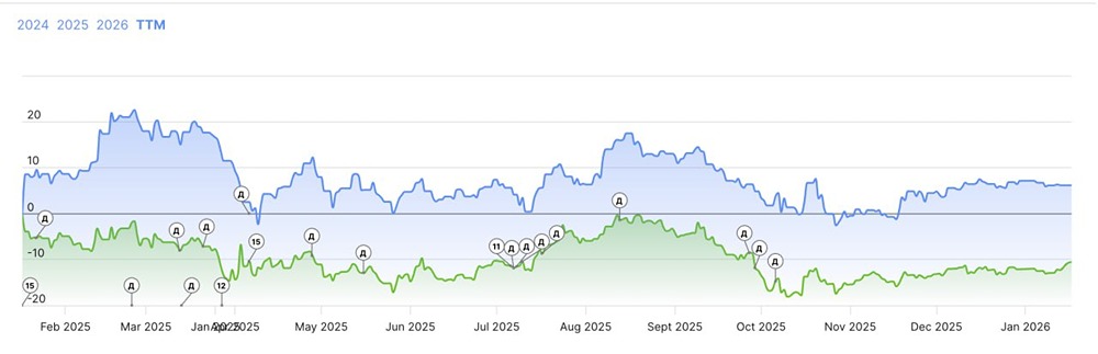 Российский IT-сектор в новых реалиях: что говорят показатели инфляции?