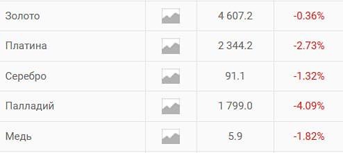 Рынок металлов: реакция на ограничения высокочастотной торговли