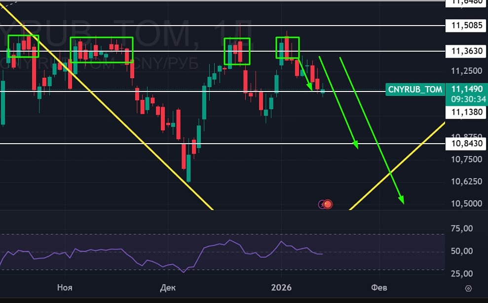 Ждет ли рубль девальвация против юаня: прогноз эксперта