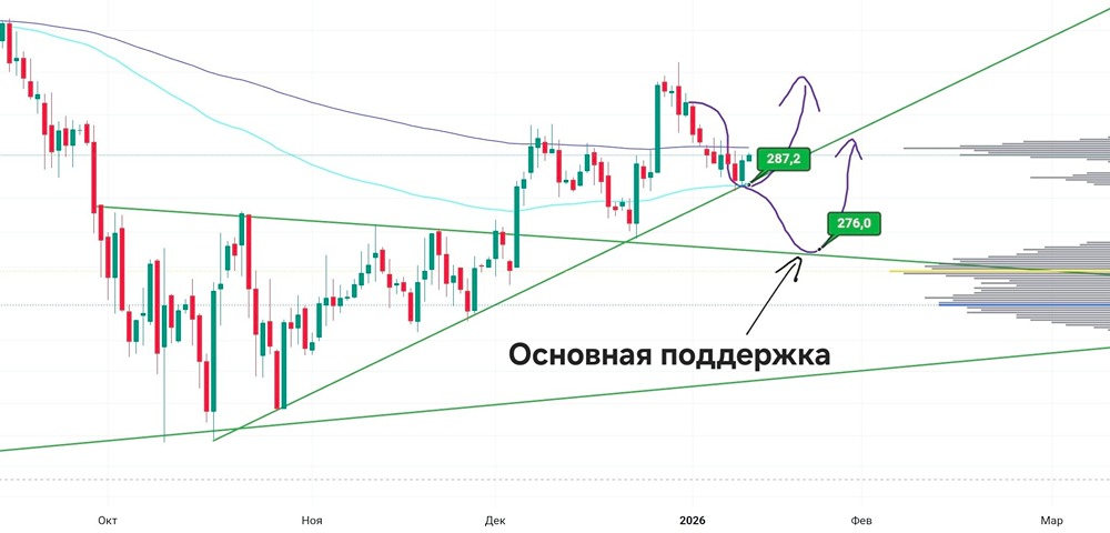 Акции ВК: от падения к росту — потенциал 100-200%?