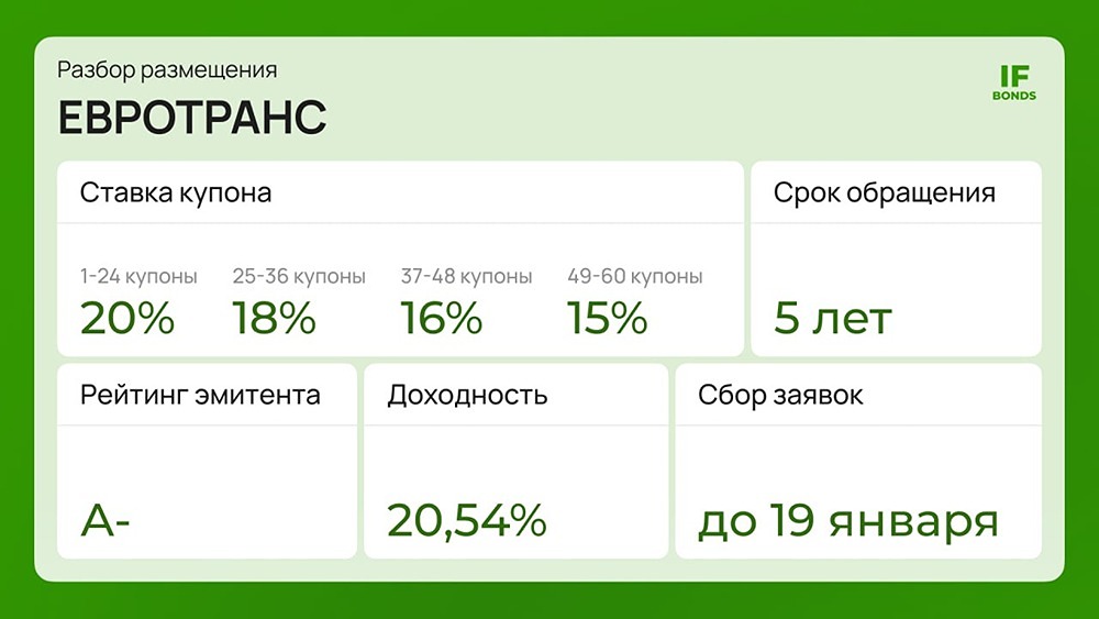 Новое размещение Евротранс: разбираем параметры и оцениваем риски