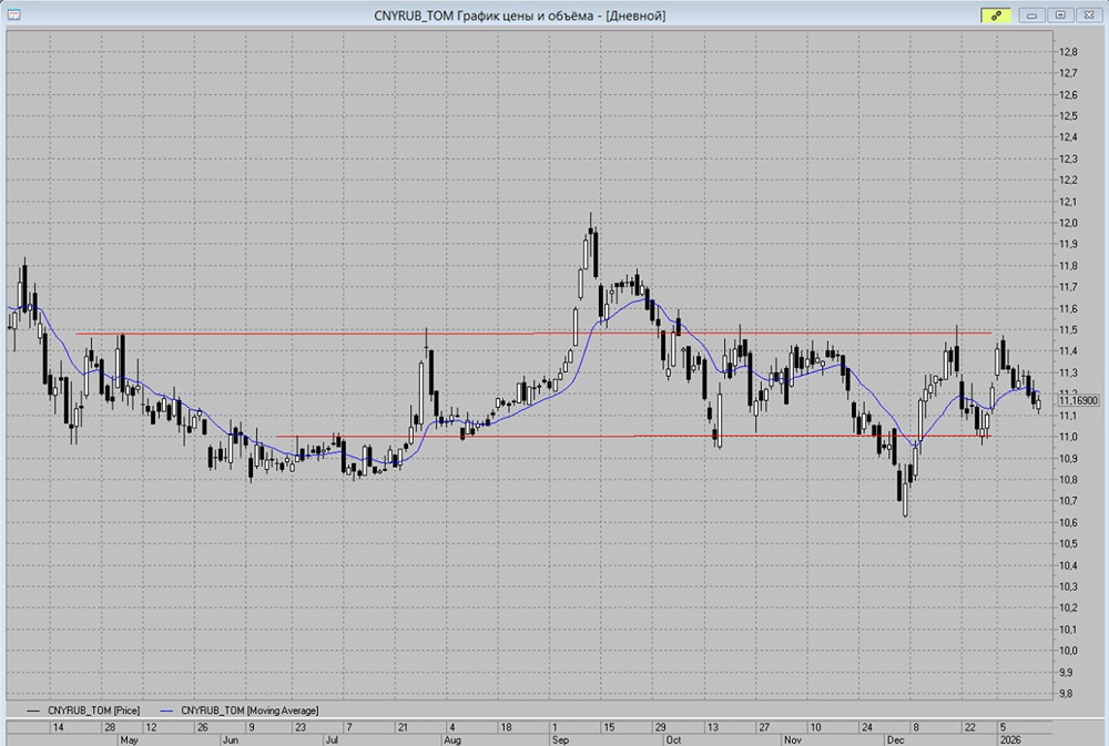 Стоит ли покупать юань сейчас: прогноз по CNY/RUB