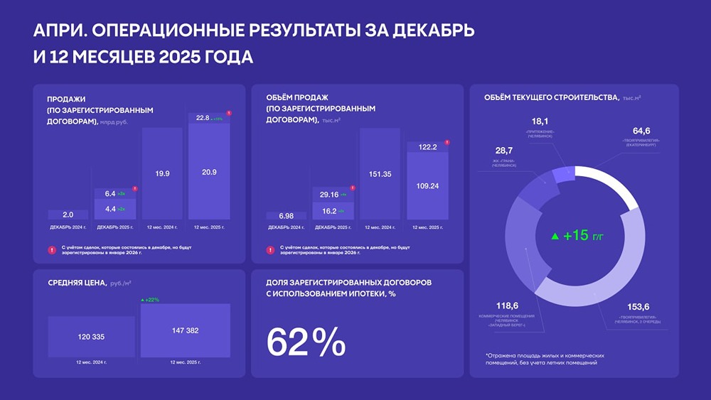 Успех АПРИ на рынке недвижимости: детальный анализ показателей