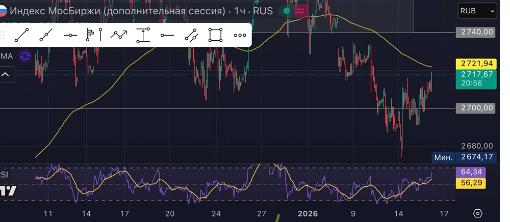 Рынок акций России: как влияют цены на нефть и инфляция?
