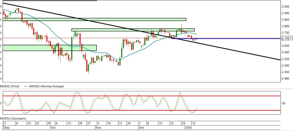 Коррекция рынка: стоит ли открывать длинные позиции сейчас?