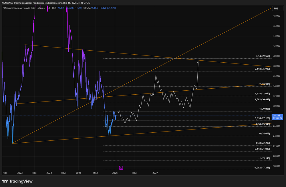ММК в кризисе: стоит ли покупать акции сейчас?