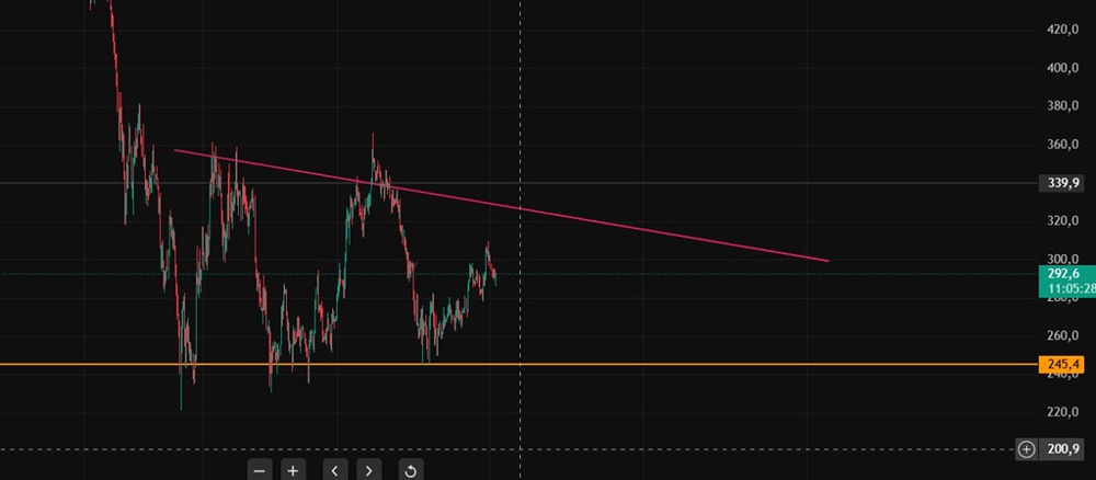 Фундаментальные драйверы роста VK: почему эксперты видят потенциал в акциях компании?
