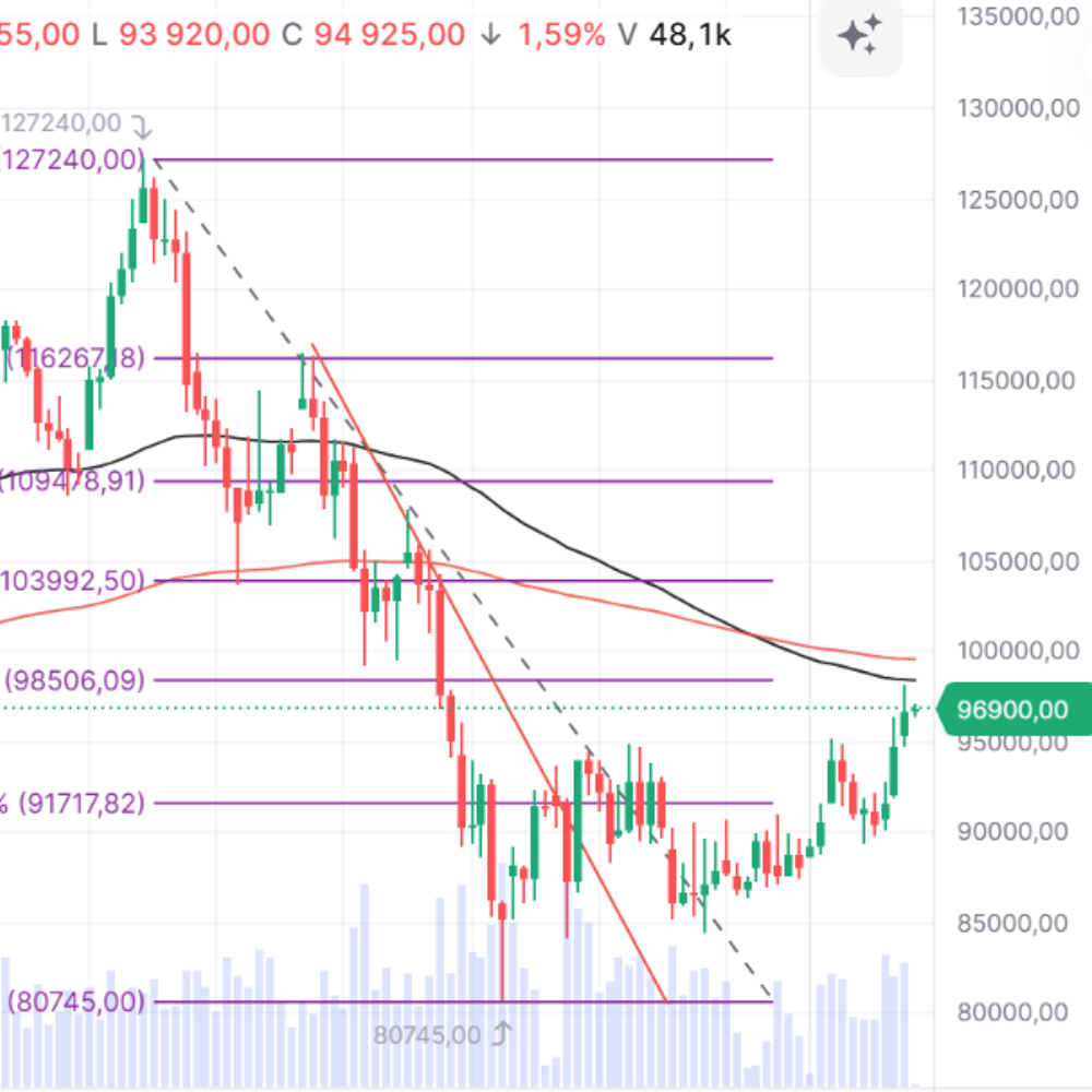 Как институциональные инвесторы поддерживают рост биткоина — и хватит ли их спроса?