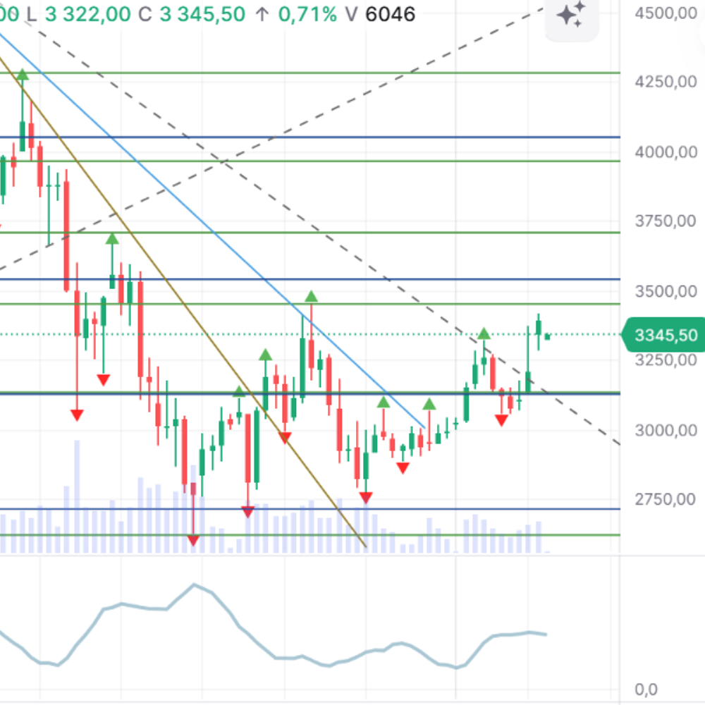 Может ли эфир дойти до $4000 в 2026 году — и какие факторы это ускорят?