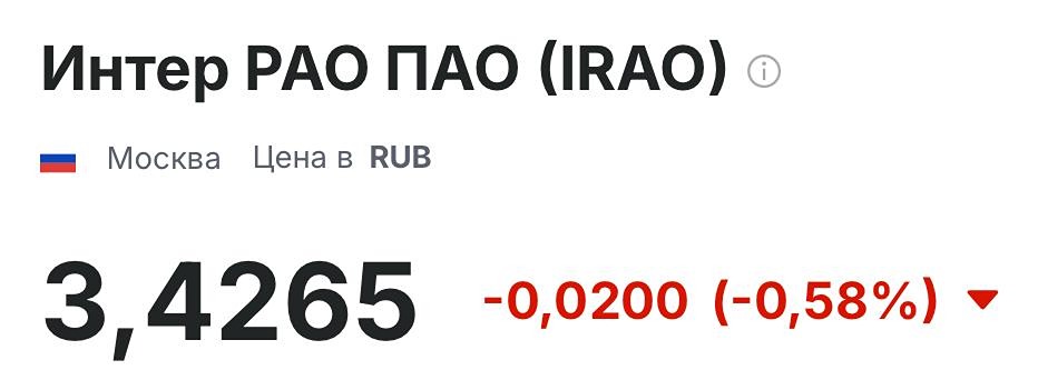 Интер РАО: когда покупать акции и какие ставить стоп-лоссы?