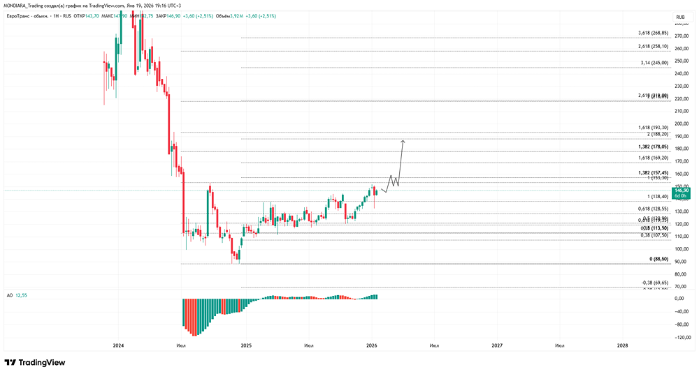 Акции Евротранс: высокие дивиденды или финансовая пирамида?