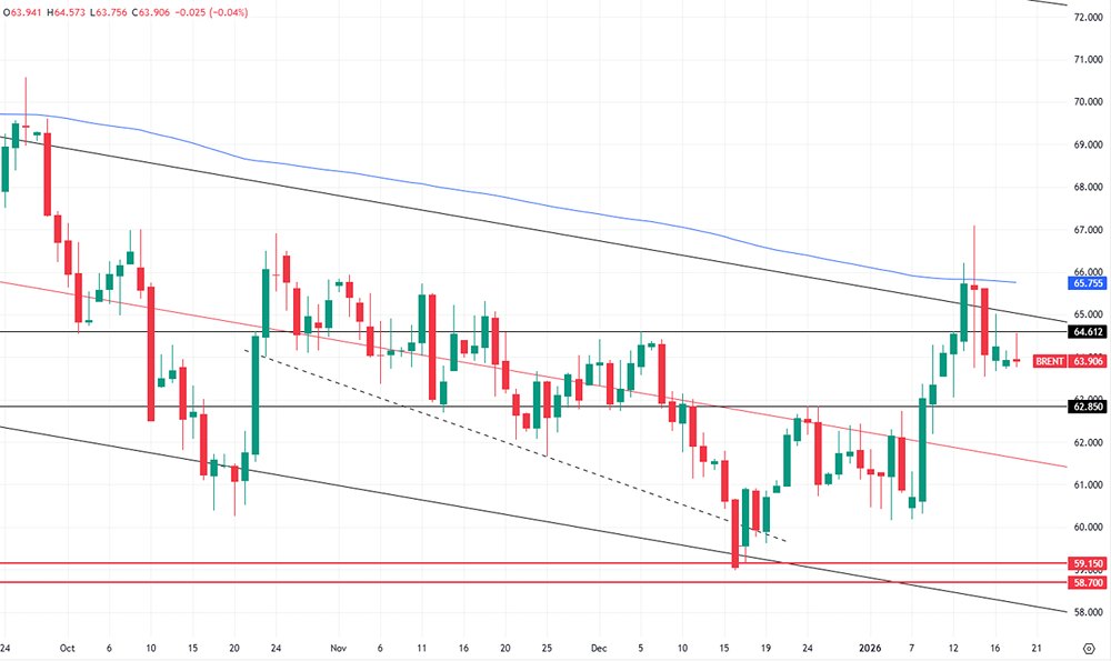 Что ждет нефть марки Brent на фоне геополитических событий?