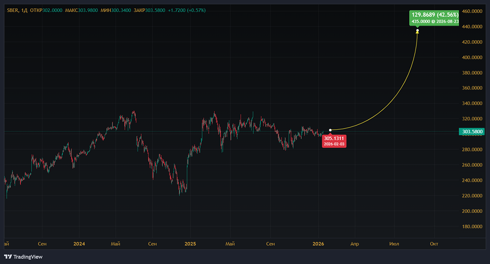 Что нужно для роста акций «Астры» в 2026 году — и как влияет рынок ПО?