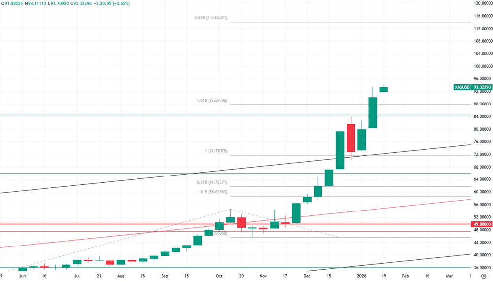Почему серебро выросло на 12,7% за неделю и что дальше?