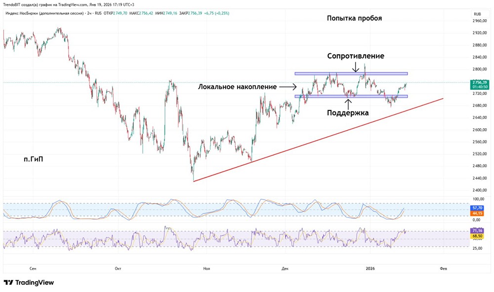 Умные деньги против тренда: что происходит на рынке?