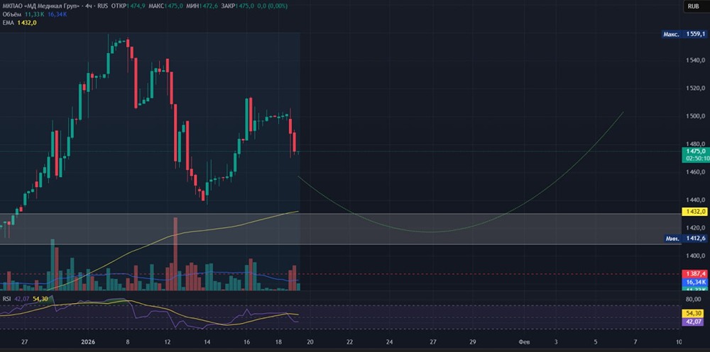 Стратегия торговли акциями Мать и Дитя на текущем рынке