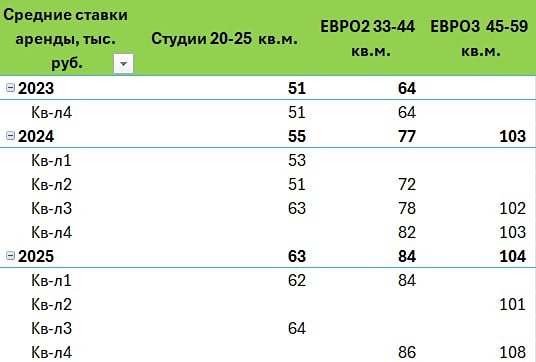 Инвестиции в недвижимость: что происходит на рынке аренды?