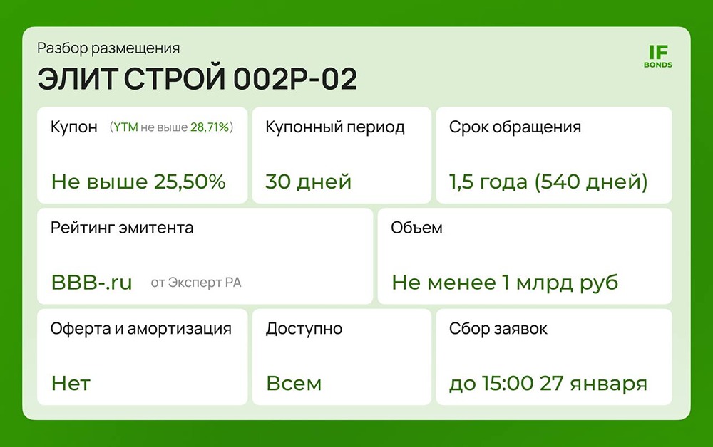 Стоит ли инвестировать в высокодоходные облигации застройщика Элит Строй?