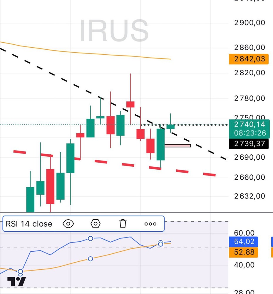 Сможет ли индекс Мосбиржи пробить нисходящий тренд и перейти к росту?
