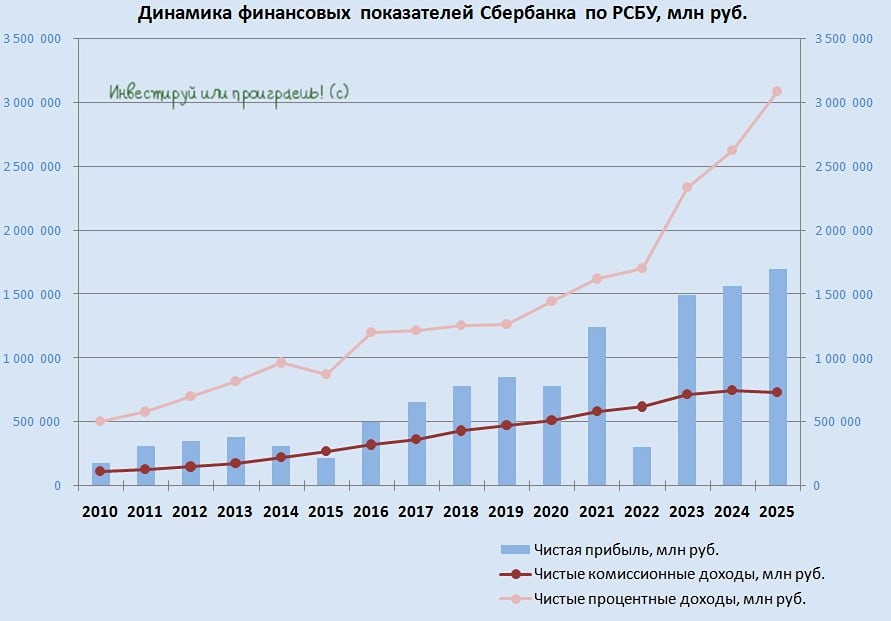 Почему результаты Сбера за 2025 год превзошли ожидания инвесторов?