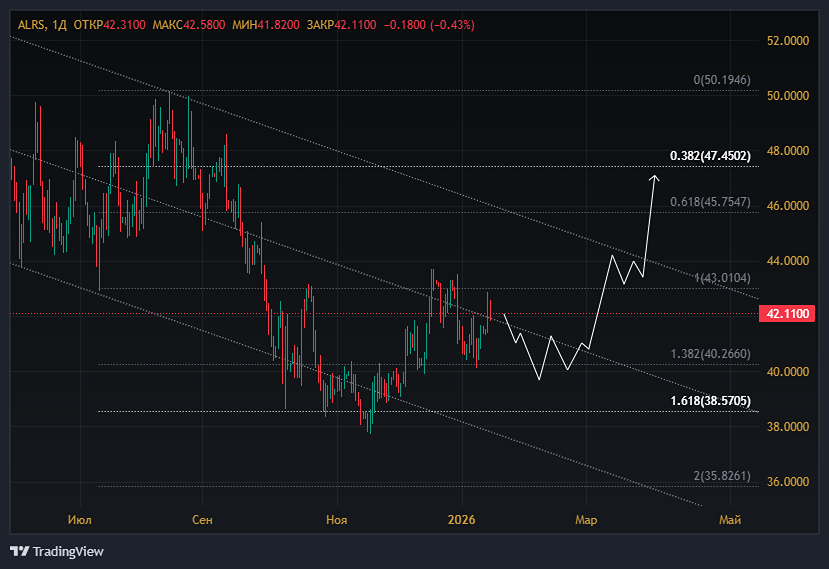 Инвестиции в акции Алроса: стоит ли ждать роста дивидендов в 2026 году?