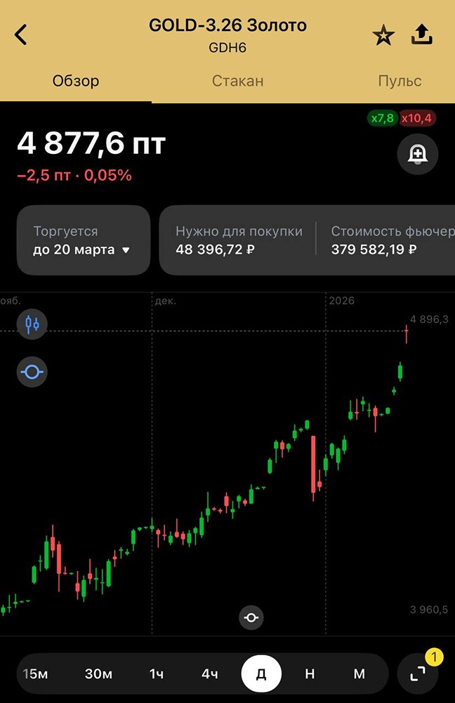 Ралли драгоценных металлов: кто заработал?