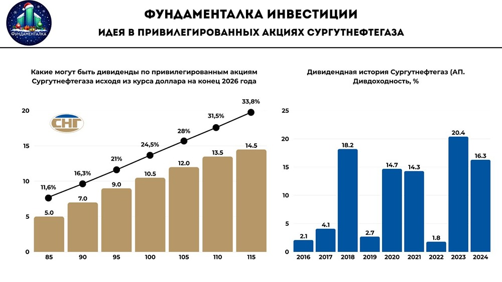 Станет ли Сургутнефтегаз главным бенефициаром девальвации рубля в 2026 году?