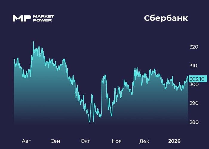 Сбербанк: полный анализ финансовых результатов 2025, ключевые драйверы роста и прогноз дивидендов на фоне политики ЦБ