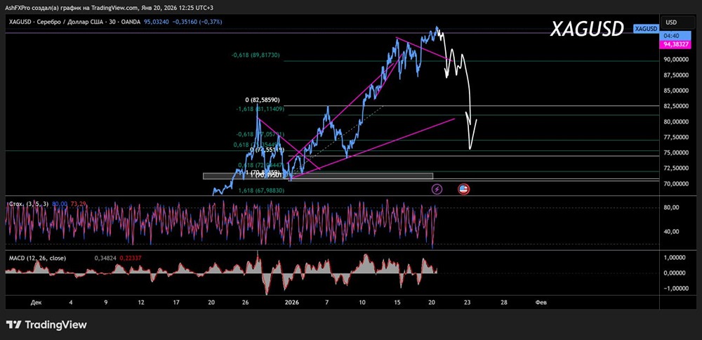 Стоит ли сейчас ждать коррекцию в ценах на золото?