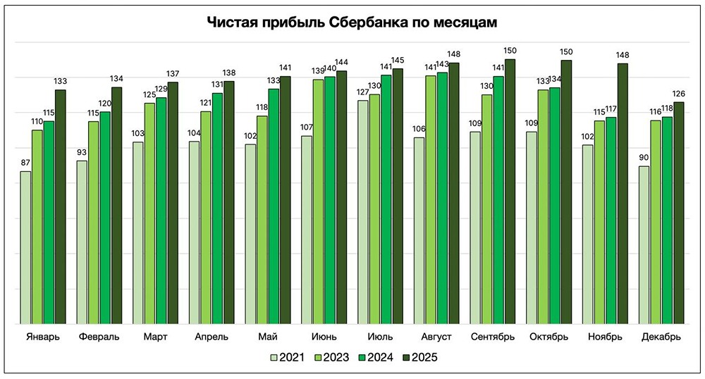 Какой дивиденд заплатит Сбер в 2026 году и стоит ли покупать его акции сейчас?