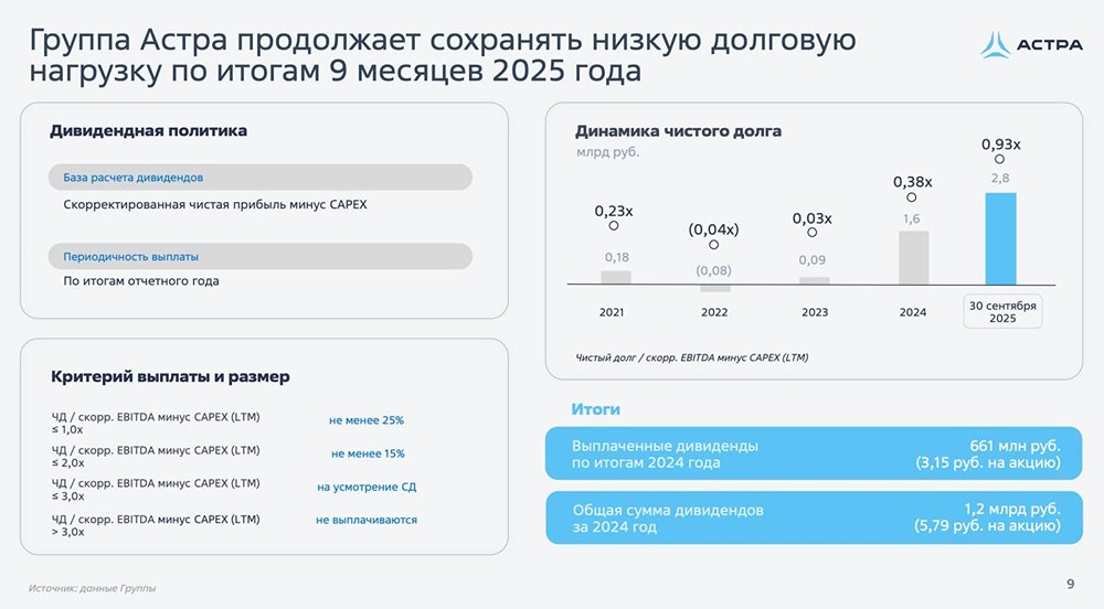Какие факторы тормозят развитие Группы Астра: анализ финансовых результатов и операционных показателей