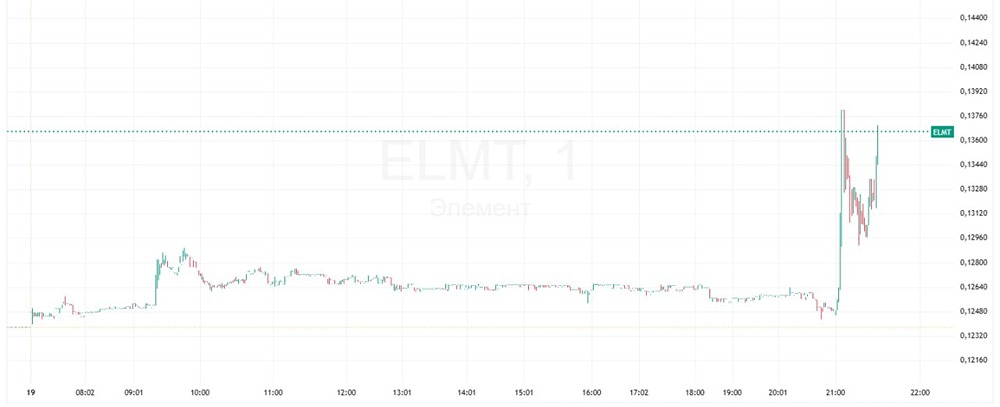 Сделка века: «Сбер» получил контроль над «Элементом»