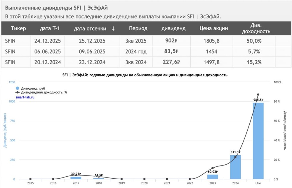 Грозит ли делистинг акциям Европлана после сделки с Альфа-Банком?