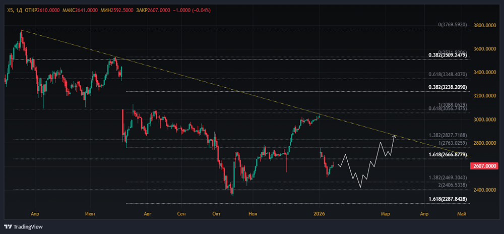 Анализ дивидендной стратегии ИКС-5: риски и возможности на 2026 год