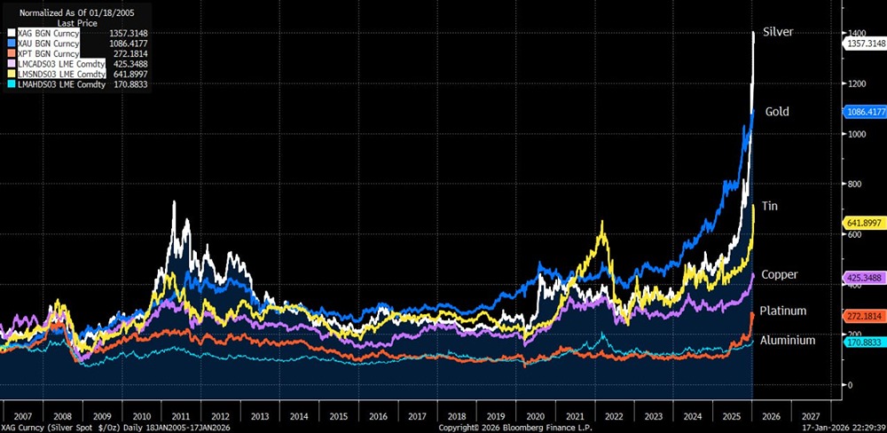 Почему эксперты видят признаки перегрева на рынке металлов?