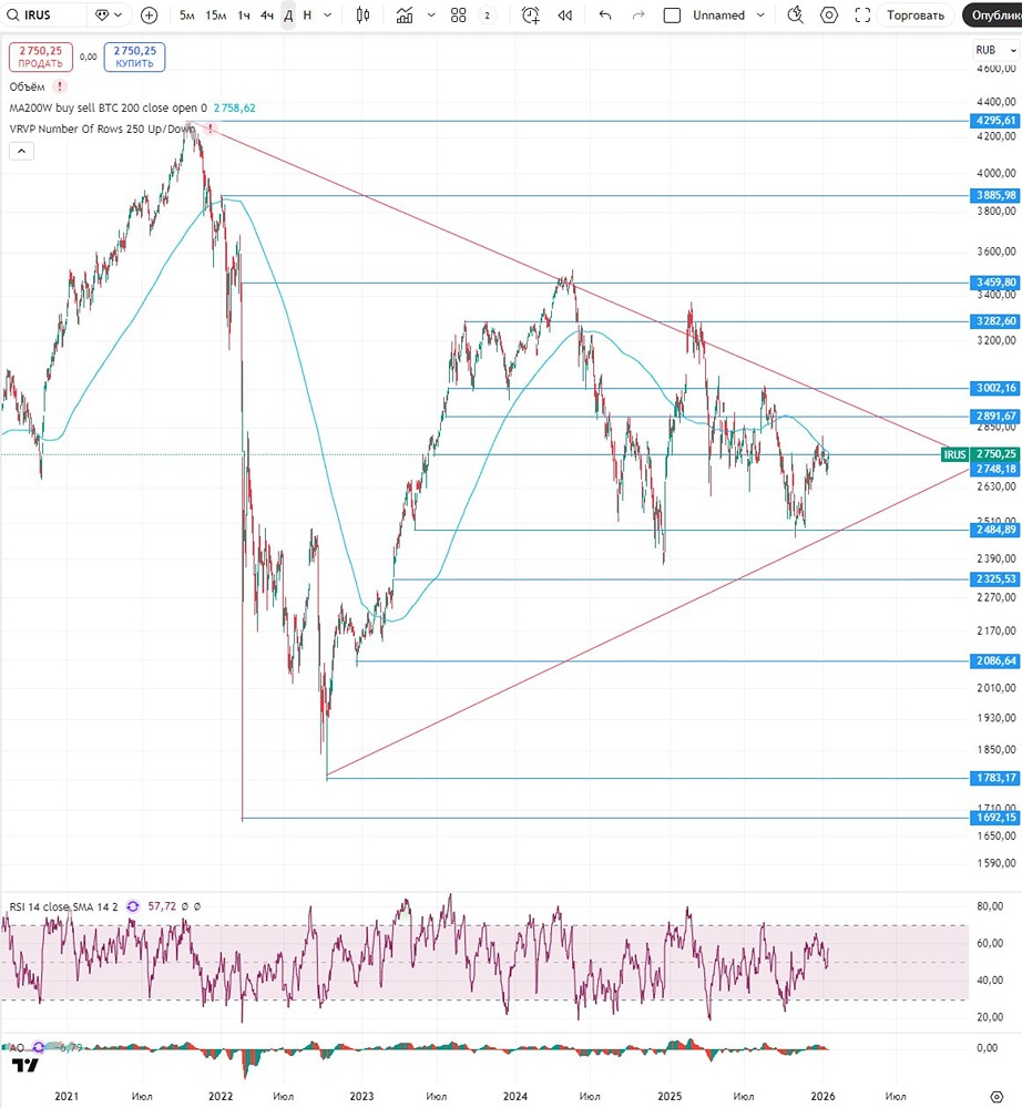Прогноз индекса МосБиржи на 20 января: что ждать инвесторам?
