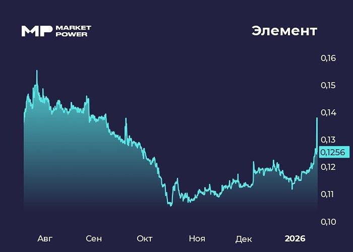 Стоит ли опасаться делистинга акций Элемент после сделки со Сбером?