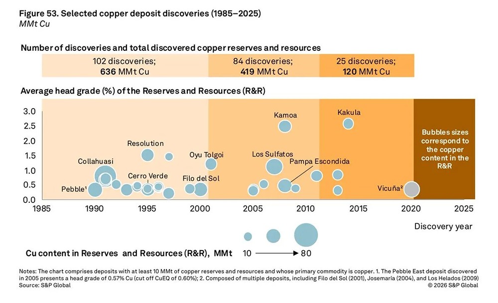Фундаментальные причины роста цен на металлы: анализ трендов