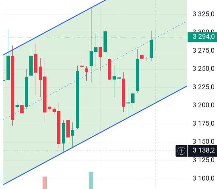 Готов ли Т-Банк к росту в рамках восходящего канала?
