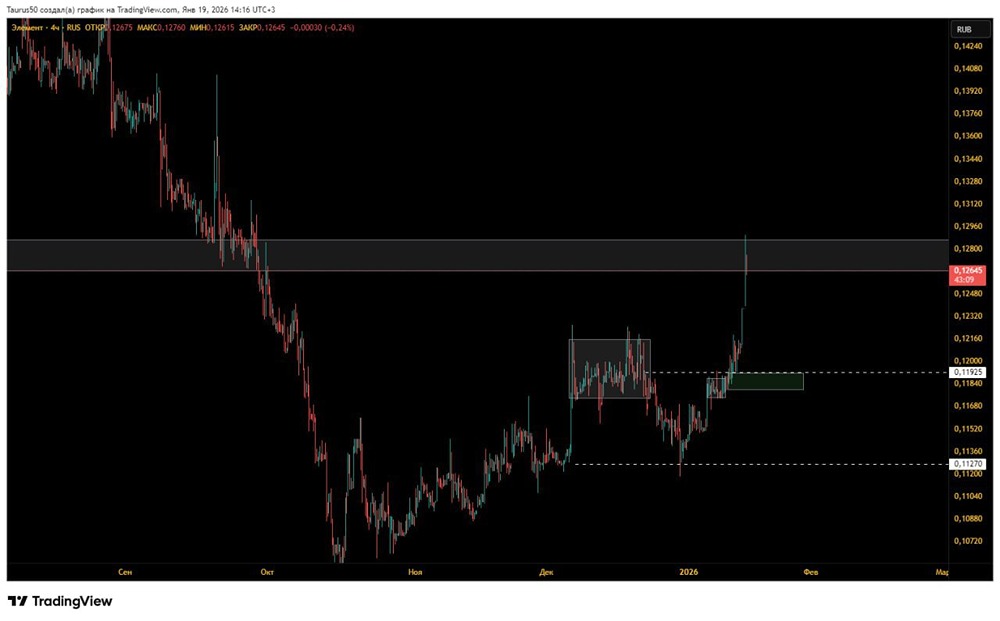 Стоит ли инвестировать в акции Элемент на фоне новостей о Сбере?